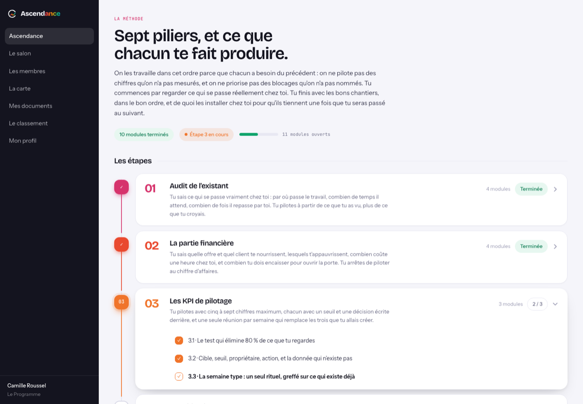 La méthode Ascendance dans l'espace
             membres : les sept piliers, la progression, et les modules de l'étape en cours.